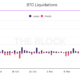 Bitcoin의 가격 움직임은 시장에 이러한 소식을 가져옵니다.
