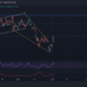 Uniswap, Tron, Avalanche 가격 분석: 12월 2일