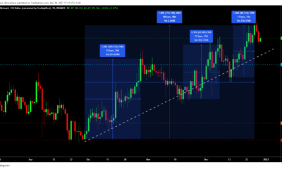 Bitcoin과의 상관 관계는 앞으로 MATIC의 강력한 랠리에 이러한 영향을 미칠 수 있습니다.