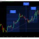 Bitcoin과의 상관 관계는 앞으로 MATIC의 강력한 랠리에 이러한 영향을 미칠 수 있습니다.