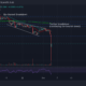 XRP, Solana, Tron 가격 분석: 12월 4일