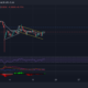 XRP, 알고랜드, 스시 가격 분석: 12월 16일