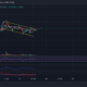 XRP, MATIC, Terra 가격 분석: 12월 17일