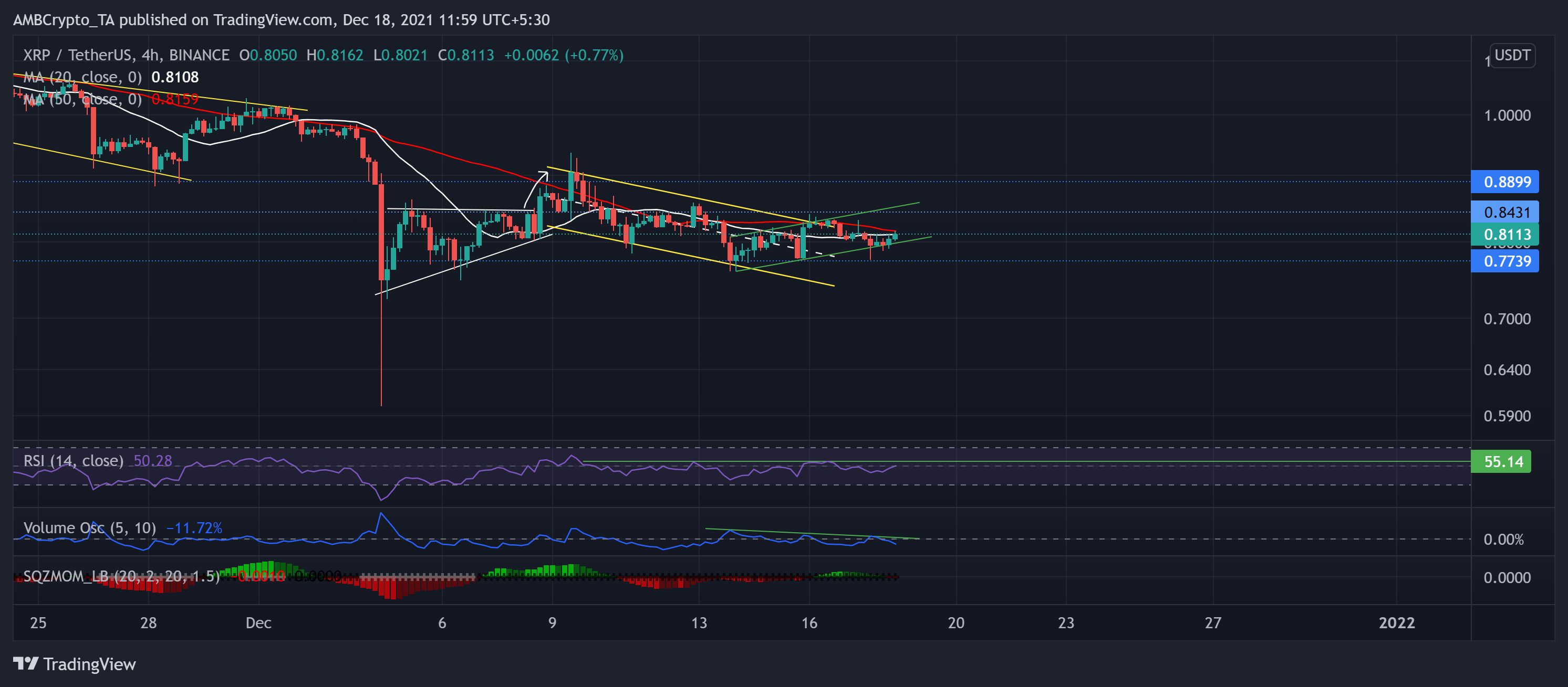 XRP, Tron, BitTorrent 가격 분석 12월 18일