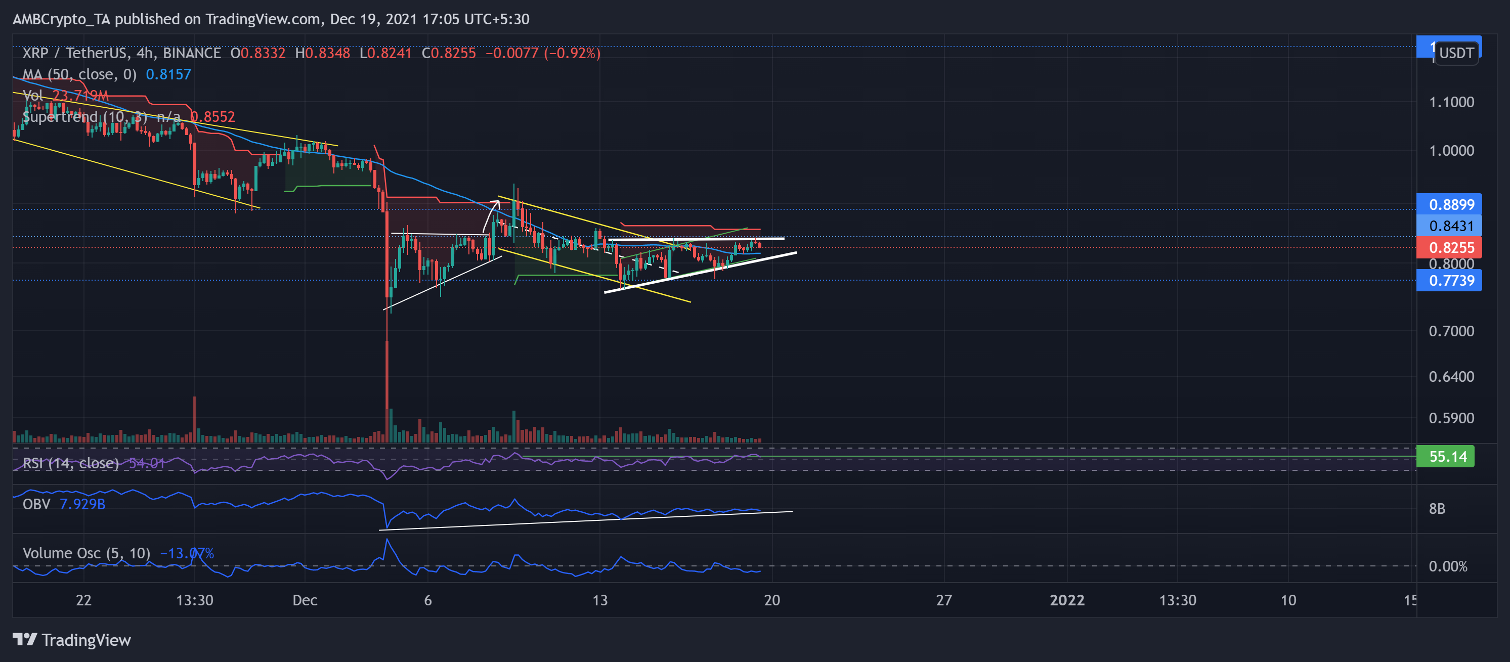 XRP, MANA, 샌드박스 가격 분석: 12월 19일