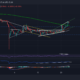 XRP, EOS, 엔진 코인 가격 분석: 12월 22일