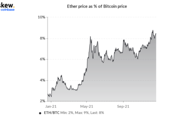 Ethereum: 이 낮은 수준에서 빠른 복구가 가능하기 때문에…
