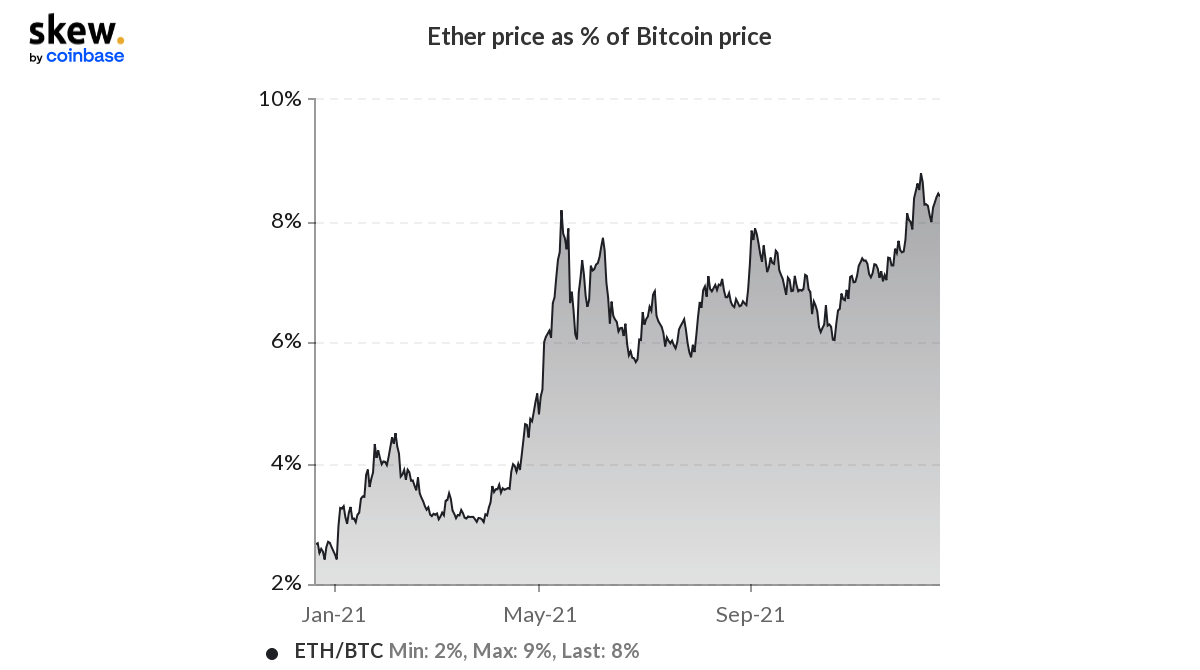 Ethereum: 이 낮은 수준에서 빠른 복구가 가능하기 때문에…