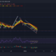 Cardano, NEAR, EOS 가격 분석: 1월 11일