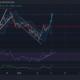 Cardano, Avalanche, Algorand 가격 분석: 1월 17일