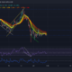 Cardano, Polkadot, GALA 가격 분석: 1월 31일