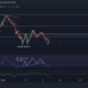 Avalanche, Chainlink, CRV 가격 분석: 1월 19일