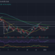Polkadot, Dogecoin, Bitcoin 현금 가격 분석: 1월 3일