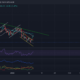 Polkadot, Uniswap, EOS 가격 분석: 1월 12일