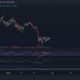 Polkadot, Tezos, Aave 가격 분석: 1월 30일