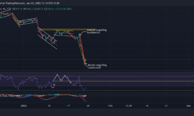 Ethereum, Dogecoin, Aave 가격 분석: 1월 23일