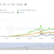 공급 압박으로 인해 $40K는 Bitcoin의 시장 바닥이 될 것입니다