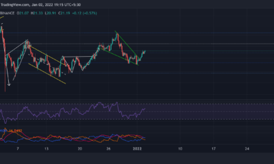Chainlink, VeChain, EOS 가격 분석: 1월 2일
