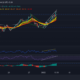 Chainlink, Tezos, 헬륨 가격 분석: 1월 5일