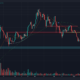 Solana는 $ 130에서 일부 지원을 찾았지만 수준을 유지할 수 있습니까?