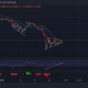 Shiba Inu, Chainlink, EOS 가격 분석: 1월 30일