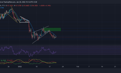 Solana, Dogecoin, EOS 가격 분석: 1월 20일