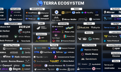TerraBridge와 Osmosis의 파트너십으로 TVL 로켓이 10억 달러로 증가