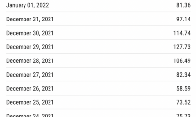 OpenSea: 2022년이 밝음에 따라 1월은 Ethereum 또는 Polygon에 대해 더 많은 수익을 올릴 것입니다.