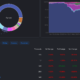 Fantom은 BSC를 TVL 측면에서 세 번째로 큰 DeFi 프로토콜로 전환