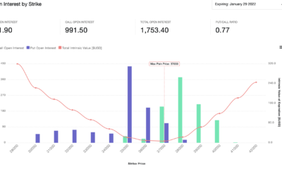 1월의 BTC 옵션이 만료될 예정이므로 주의해야 할 중요한 수준은 다음과 같습니다.