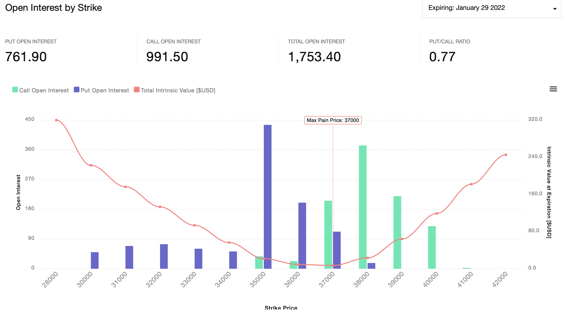 1월의 BTC 옵션이 만료될 예정이므로 주의해야 할 중요한 수준은 다음과 같습니다.