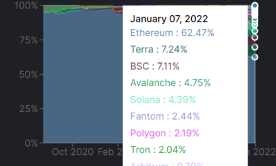 분석가는 Solana에 베팅하며 Ethereum을 '지나치게 복잡하고 비싸고 어색합니다'라고 부릅니다.