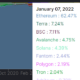 분석가는 Solana에 베팅하며 Ethereum을 '지나치게 복잡하고 비싸고 어색합니다'라고 부릅니다.