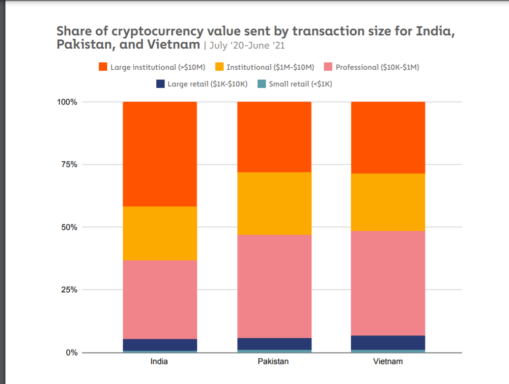 CryptoWire, 규제가 모호한 가운데 인도 최초의 글로벌 암호화 지수 출시