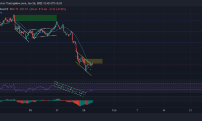 Uniswap, Tezos, Sushi 가격 분석: 1월 26일