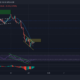 Uniswap, Tezos, Sushi 가격 분석: 1월 26일