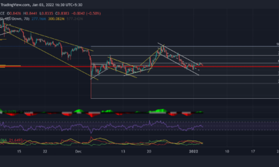 XRP, MATIC, 샌드박스 가격 분석: 1월 3일