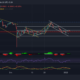 XRP, MATIC, 샌드박스 가격 분석: 1월 3일