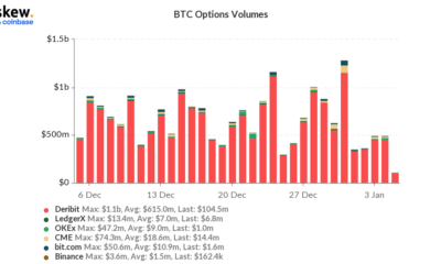 현재 Bitcoin 시장을 더 잘 정의하는 것은 무엇입니까? 곰 또는 '딥 구매'