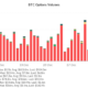 현재 Bitcoin 시장을 더 잘 정의하는 것은 무엇입니까? 곰 또는 '딥 구매'