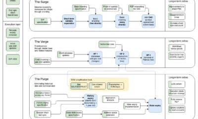 Ethereum에 대한 'The Merge' 이후에 완료되지 않고 더러워진 이유