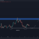 Cardano: ADA가 20% 랠리에 대비하기 전에 이것이 일어나기를 기다리십시오.
