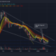 Cardano: 앞으로의 반전 가능성 평가