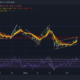 Cardano, GALA, 파일코인 가격 분석: 2월 8일