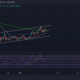 Cardano, Elrond, Neo 가격 분석: 2월 10일