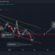 Cardano 보유자가 $1로 회복되는 것을 목격할 수 있습니까?  기회는…