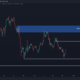 MATIC 가격의 가능한 33% 랠리를 식별하는 징후