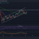 Avalanche, Dogecoin, Litecoin 가격 분석: 2월 15일