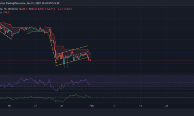 Bitcoin Cash, MANA, SAND 가격 분석: 1월 31일