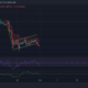 Bitcoin Cash, MANA, SAND 가격 분석: 1월 31일